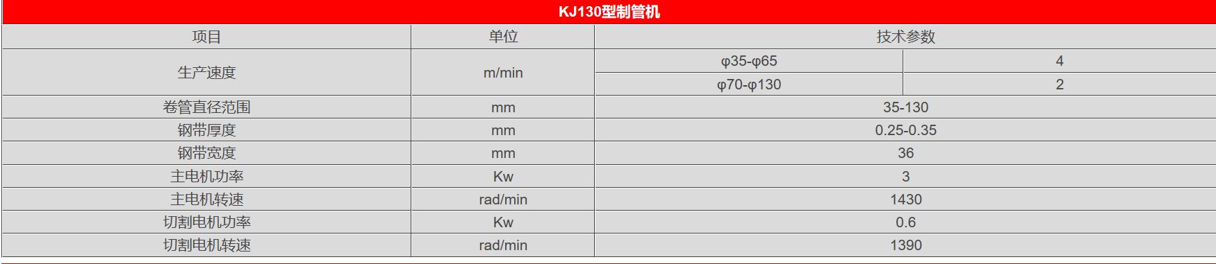 KJ130型制管機參數