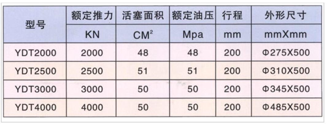 靜載試驗千斤頂參數