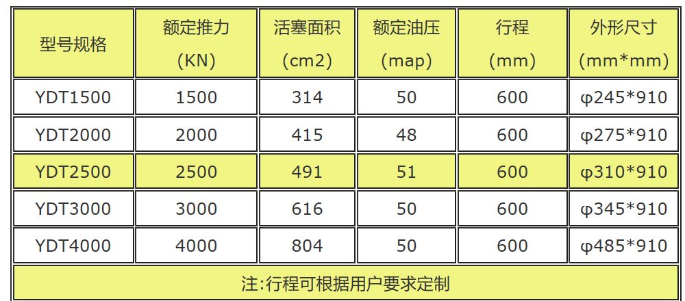 臺座式千斤頂詳細參數